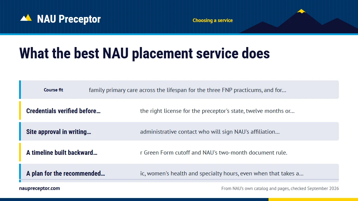 The checklist for an NAU placement service: Course fit: family primary care across the lifespan for the ; Credentials verified before you file: the right license for ; Site approval in writing, with the administrative contact wh; A timeline built backward from your Green Form cutoff and NA.