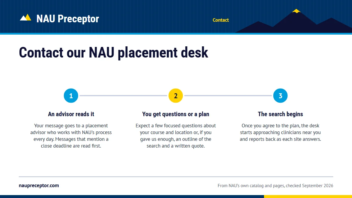 Numbered steps. What happens after you send it: 1 An advisor reads it; 2 You get questions or a plan; 3 The search begins.