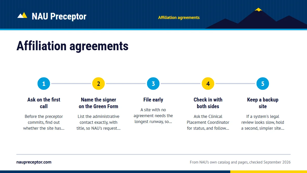Numbered steps. Keeping the agreement off your critical path: 1 Ask on the first call; 2 Name the signer on the Green Form; 3 File early; 4 Check in with both sides; 5 Keep a backup site.