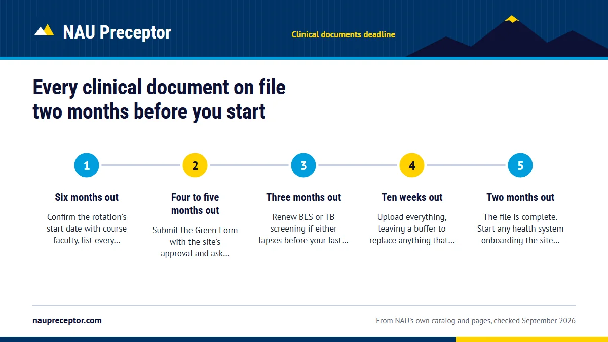 Numbered steps. A backward plan that works: 1 Six months out; 2 Four to five months out; 3 Three months out; 4 Ten weeks out; 5 Two months out.