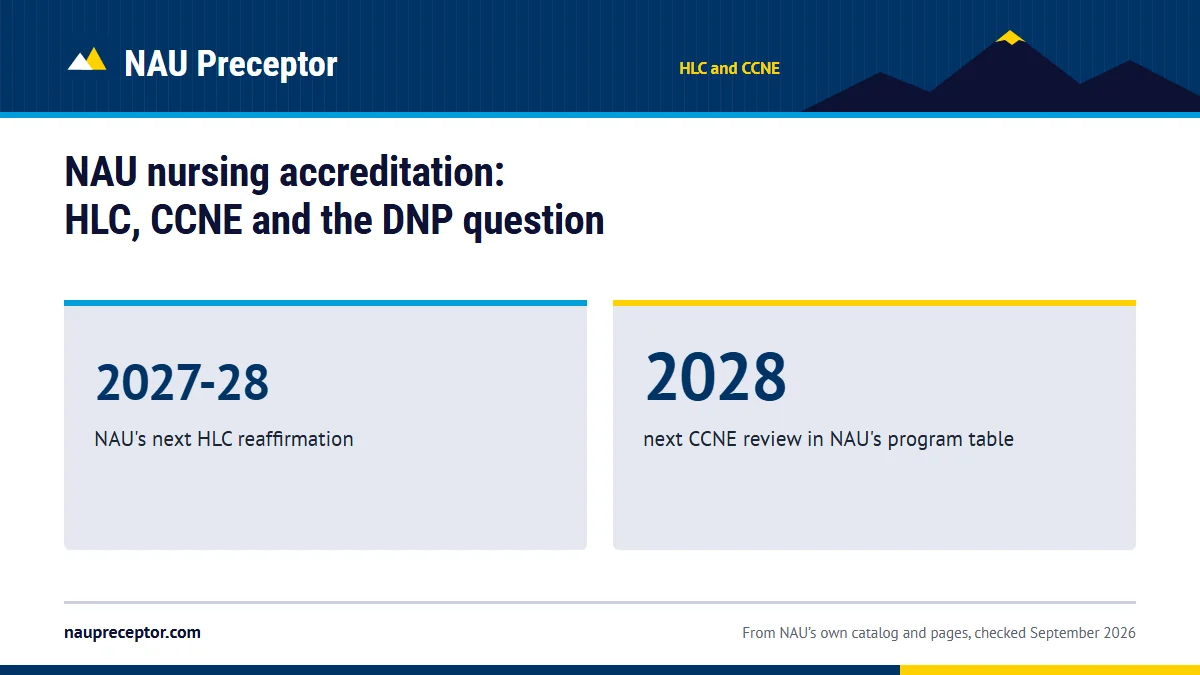 NAU nursing accreditation: HLC, CCNE and the DNP question. 2027-28: NAU's next HLC reaffirmation; 2028: next CCNE review in NAU's program table.